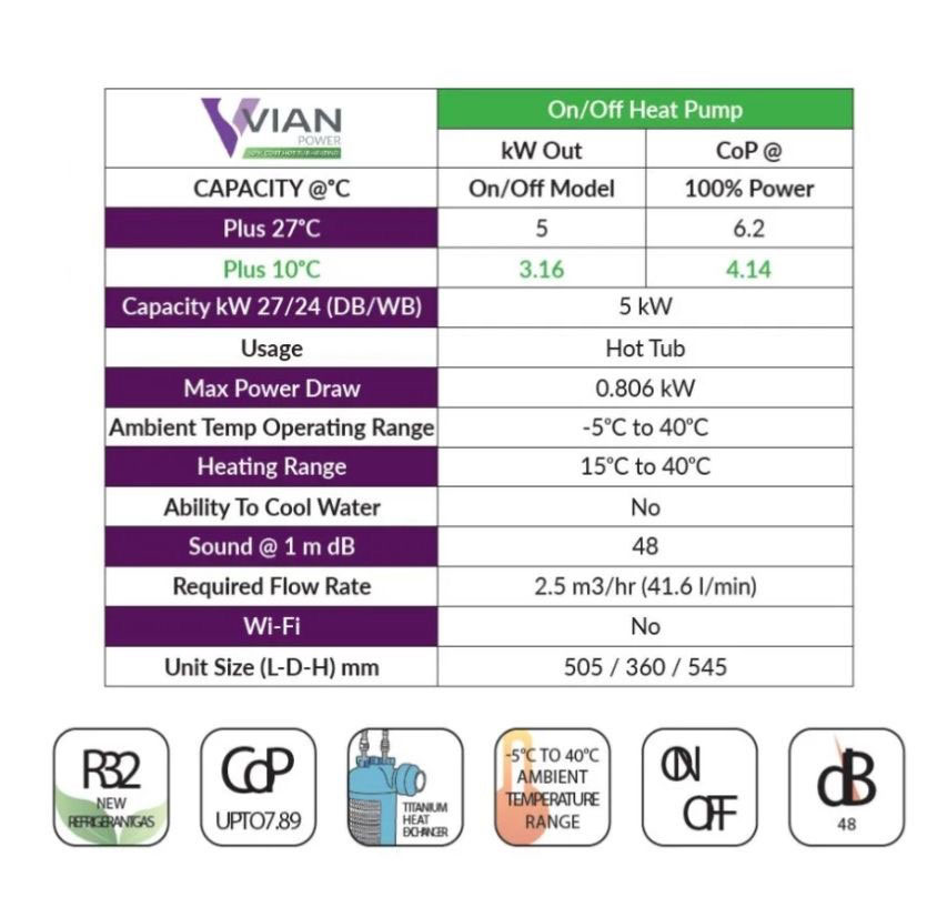 C5 table