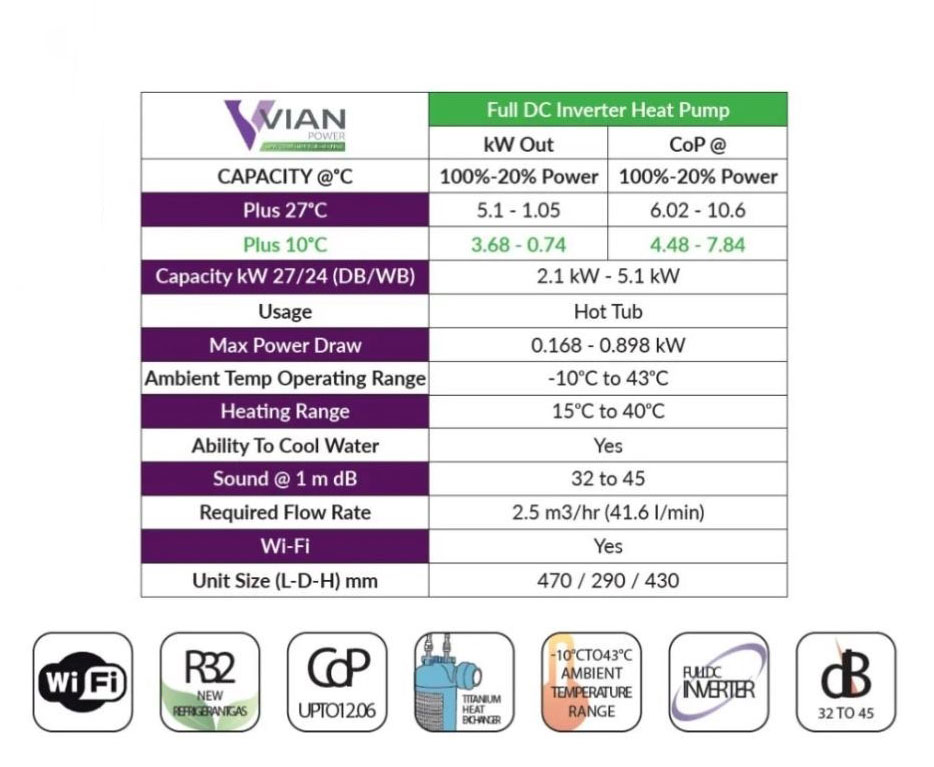 C5plus table