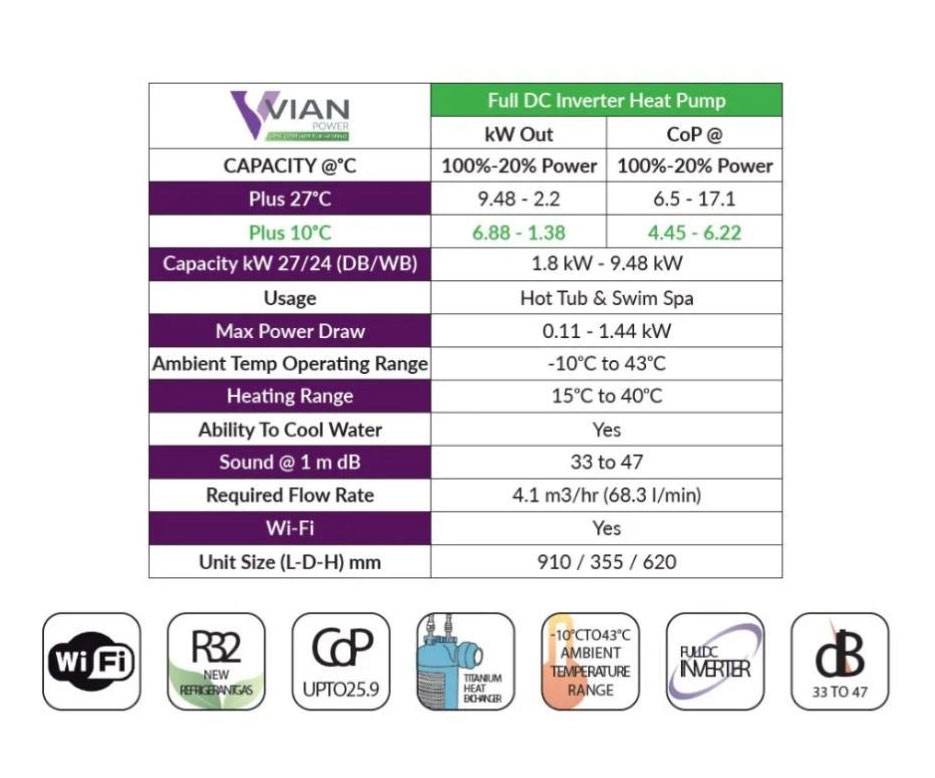 S9plus table
