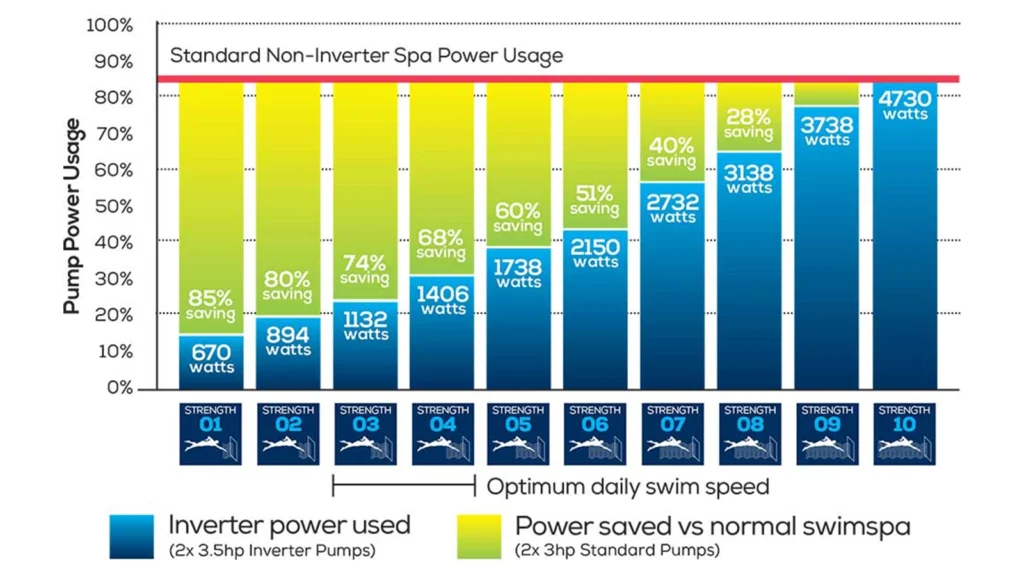 inverter pro